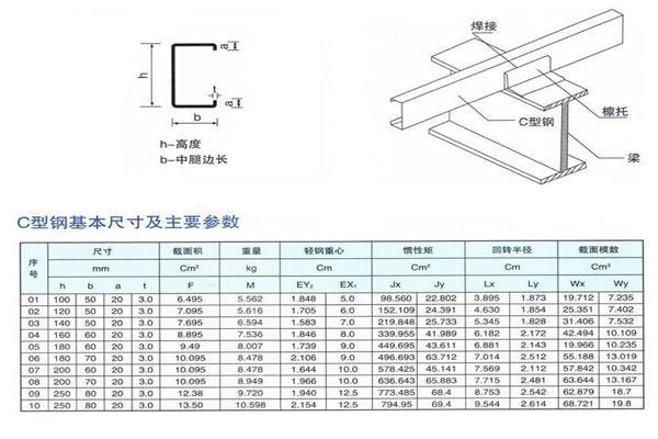 濟南C型鋼