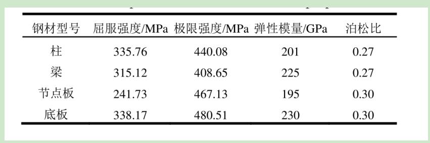 內填鋼板墻雙肢冷軋C型鋼框架抗震性能